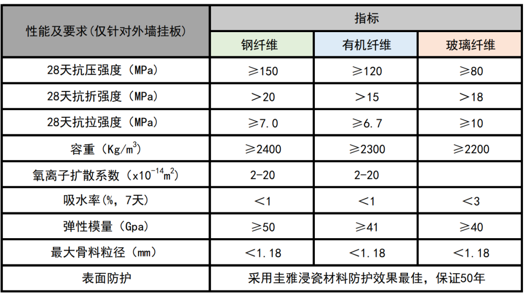 【施工材料】設計師必了解的新型墻面材料之UHPC(圖27)